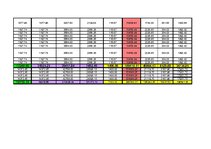 Konspekts 'Vadības un organizācijas teorija. Kafejnīcas dibināšana', 32.
