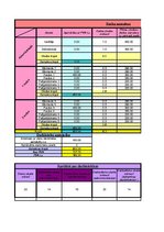 Konspekts 'Vadības un organizācijas teorija. Kafejnīcas dibināšana', 38.