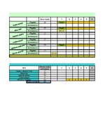 Konspekts 'Vadības un organizācijas teorija. Kafejnīcas dibināšana', 53.
