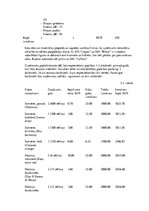 Biznesa plāns 'SIA "Puķu stūris" biznesa plāns', 12.