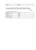 Biznesa plāns 'SIA "Puķu stūris" biznesa plāns', 15.