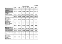 Biznesa plāns 'SIA "Puķu stūris" biznesa plāns', 17.