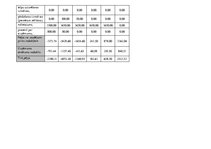 Biznesa plāns 'SIA "Puķu stūris" biznesa plāns', 18.