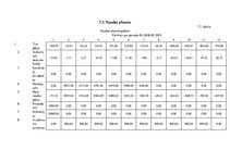 Biznesa plāns 'SIA "Puķu stūris" biznesa plāns', 19.