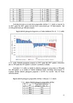 Referāts 'Daugavpils iedzīvotāju skaita pārmaiņu prognozēšana', 13.