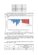 Referāts 'Daugavpils iedzīvotāju skaita pārmaiņu prognozēšana', 14.