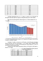 Referāts 'Daugavpils iedzīvotāju skaita pārmaiņu prognozēšana', 15.