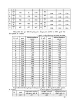 Referāts 'Daugavpils iedzīvotāju skaita pārmaiņu prognozēšana', 25.