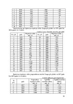 Referāts 'Daugavpils iedzīvotāju skaita pārmaiņu prognozēšana', 26.