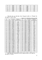 Referāts 'Daugavpils iedzīvotāju skaita pārmaiņu prognozēšana', 27.