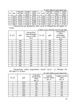 Referāts 'Daugavpils iedzīvotāju skaita pārmaiņu prognozēšana', 28.