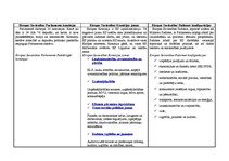 Konspekts 'Eiropas Savienība', 1.