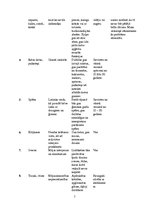 Referāts 'Industrijas analīze', 7.