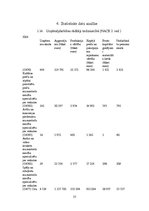 Referāts 'Industrijas analīze', 13.