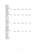 Referāts 'Industrijas analīze', 14.