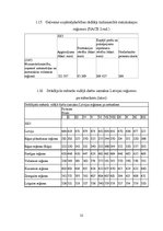 Referāts 'Industrijas analīze', 15.