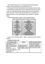 Konspekts 'Mazgāšanas līdzekļi', 1.