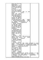 Prakses atskaite 'Kvalifikācijas darbs sākumskolā - 3.klase', 4.