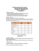 Paraugs 'Novecošanās pasaules valstīs un reģionos, tās cēloņi, sekas un risinājumi', 1.