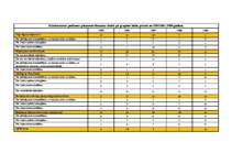 Referāts 'Antimonopolu likumdošana un konkurences veicināšana Latvijā', 34.