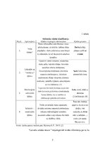 Referāts 'Stila kļūdas ikdienas runā', 5.