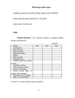 Prakses atskaite 'Labdarības biedrības Labdaris.lv mārketinga analīze', 13.