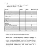 Prakses atskaite 'Labdarības biedrības Labdaris.lv mārketinga analīze', 17.