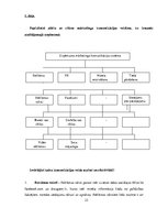 Prakses atskaite 'Labdarības biedrības Labdaris.lv mārketinga analīze', 23.