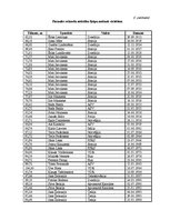 Referāts 'Šķēpa mešana Latvijā un pasaulē', 24.