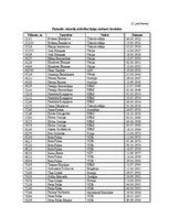 Referāts 'Šķēpa mešana Latvijā un pasaulē', 25.