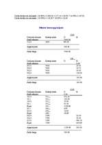 Prakses atskaite 'Grāmatvedības prakse', 9.