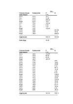 Prakses atskaite 'Grāmatvedības prakse', 10.