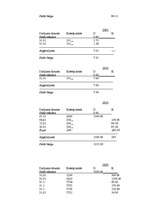 Prakses atskaite 'Grāmatvedības prakse', 11.