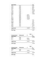 Prakses atskaite 'Grāmatvedības prakse', 13.