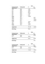 Prakses atskaite 'Grāmatvedības prakse', 14.