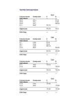 Prakses atskaite 'Grāmatvedības prakse', 15.