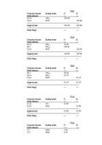 Prakses atskaite 'Grāmatvedības prakse', 16.