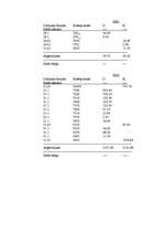 Prakses atskaite 'Grāmatvedības prakse', 18.