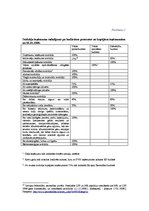 Referāts 'Latvijas Republikas budžeta raksturojums', 17.