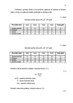 Prakses atskaite 'Kvalifikācijas prakse personālvadībā', 22.