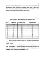 Prakses atskaite 'Kvalifikācijas prakse personālvadībā', 35.