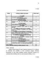 Prakses atskaite 'Kvalifikācijas prakse personālvadībā', 36.