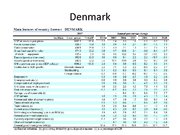 Prezentācija 'Economics of Denmark and Luxembourg', 8.