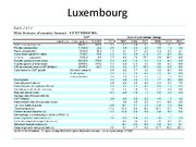 Prezentācija 'Economics of Denmark and Luxembourg', 9.