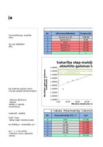 Paraugs 'Refraktometrija, polarimetrija', 6.