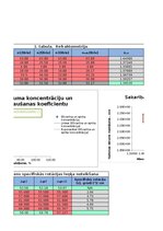 Paraugs 'Refraktometrija, polarimetrija', 11.
