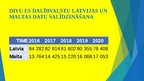 Prezentācija 'Eurostat datu analīze par augstskolās studējošo skaitu ES valstīs', 7.