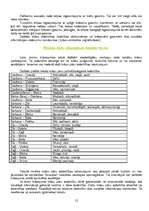 Referāts 'Krāsas', 12.