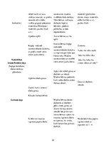 Prakses atskaite 'Pirmsskolas skolotāja kvalifikācijas prakse un kvalifikācijas eksāmens', 22.