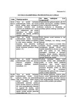 Diplomdarbs 'Sociālā darbinieka loma jauniešu sagatavošanā patstāvīgai dzīvei Ģimenes atbalst', 67.